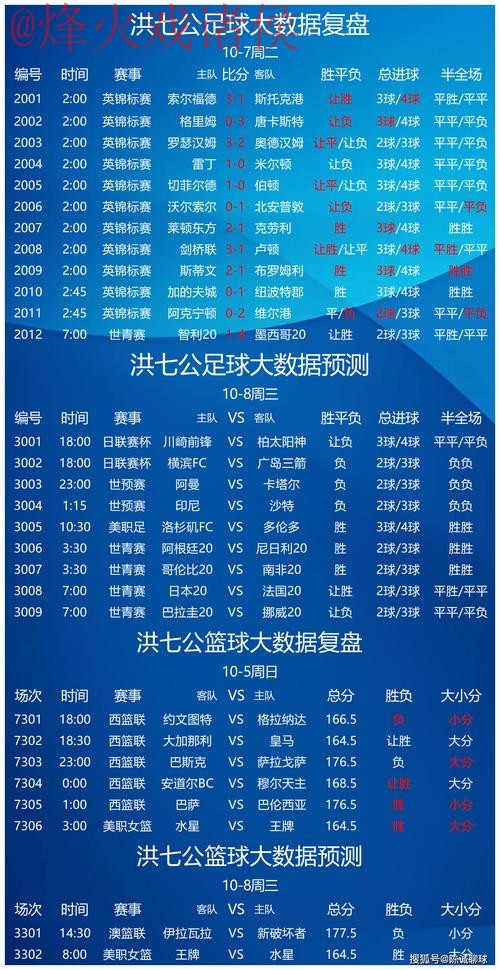 世界杯预测安卓热门